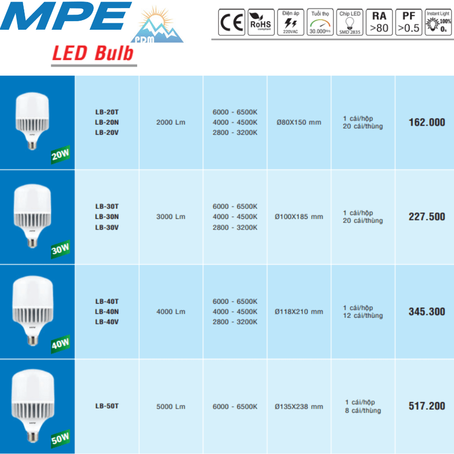 Bảng giá bóng đèn mpe  LB-50T MPE 50W 6000-6500K 220V