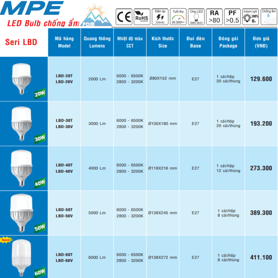 Bảng giá bóng đèn mpe LBD-50V 50W 2800 - 3200K 220V tiết kiệm điện