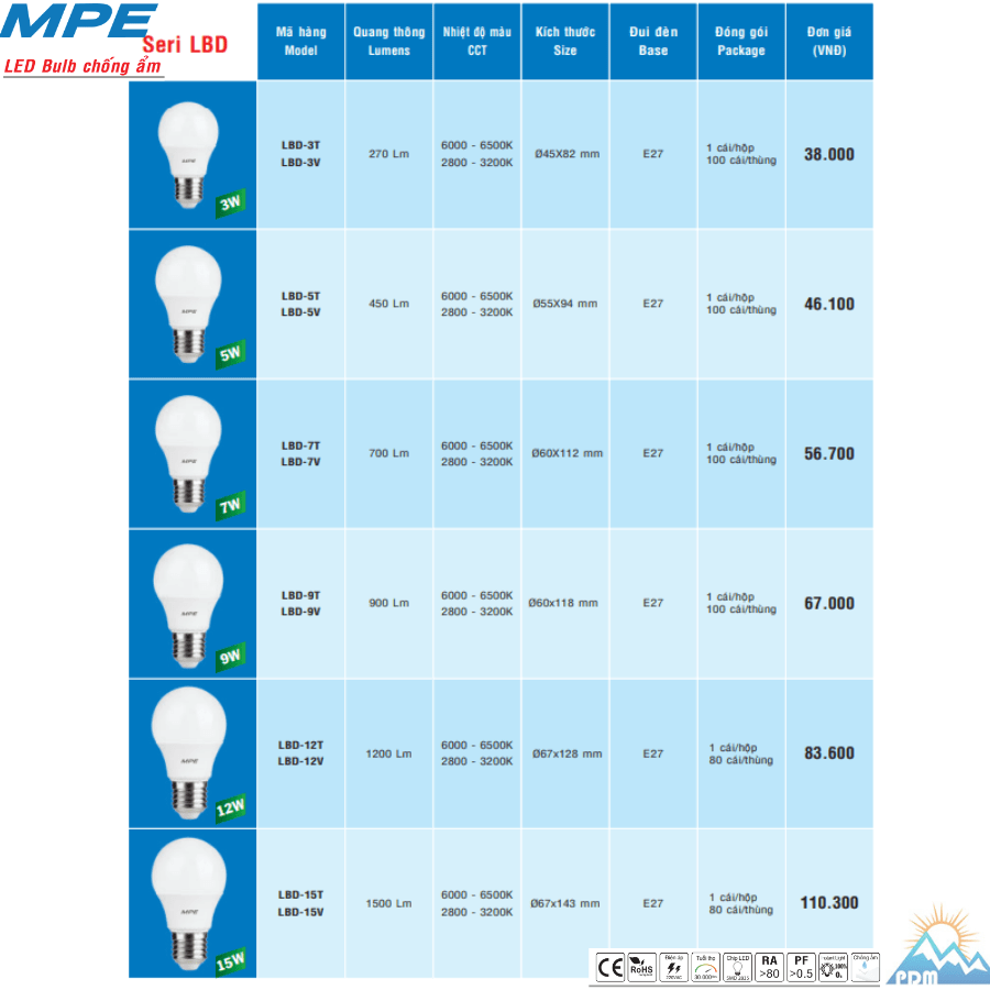 Bảng giá bóng đèn mpe LBD-9V MPE 9W 2800-3200K tiêu chuẩn an toàn