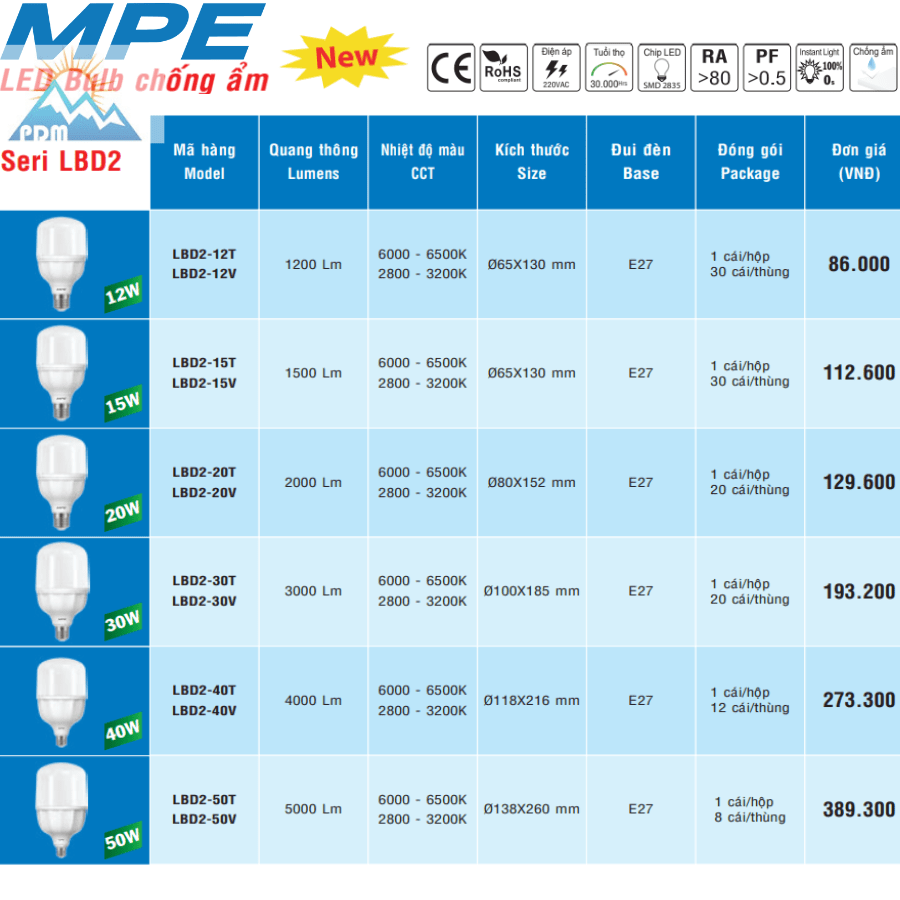 Bảng giá bóng đèn mpe LBD3-12T MPE 12W 6000 - 6500K ánh sáng trắng