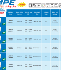 Bảng giá bóng đèn mpe  LBD3-15V 15W 2800 - 3200K 220V hiệu suất cao