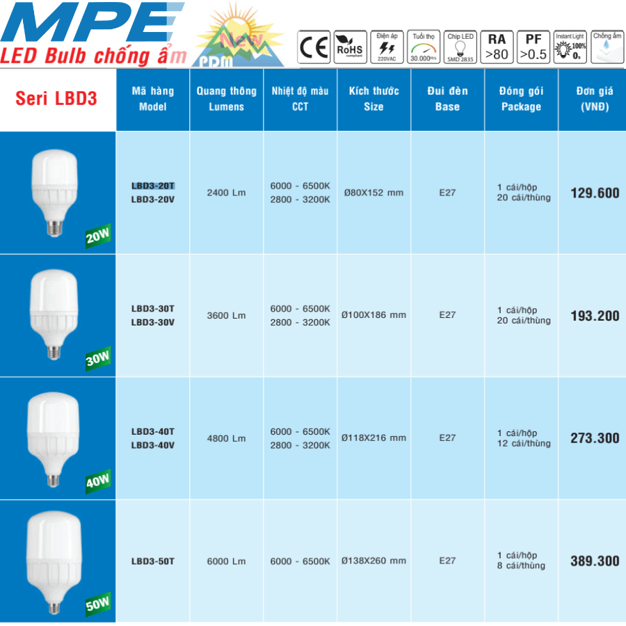 Bảng giá bóng đèn mpe MPE LBD3-30V 2800 - 3200K 220V hiệu suất cao
