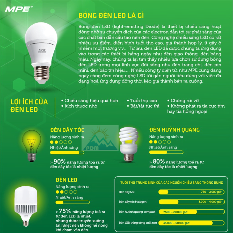 Lợi ích khi sử dụng đèn bulb LB-30N MPE 30W 4000 - 4500K 220V so với những sản phẩm thông thường khác